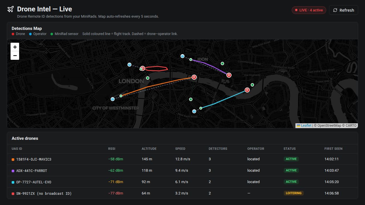 RadCore drone Remote ID dashboard